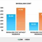 how much is invisalign without insurance