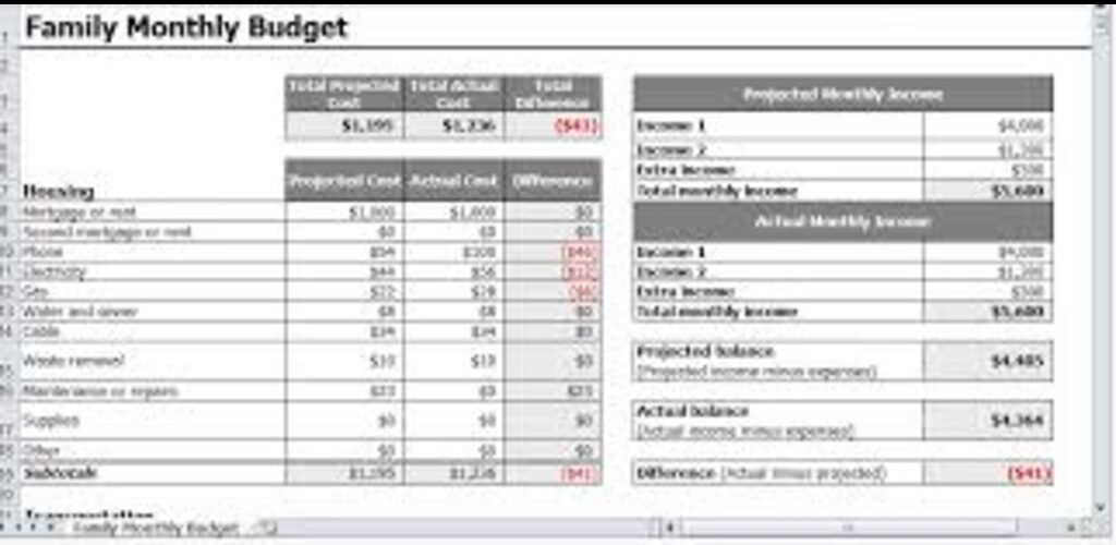 Monthly Finance Plans for Families on a Budget