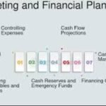 How-to-Create-a-Personal-Finance-Plan-That-Works